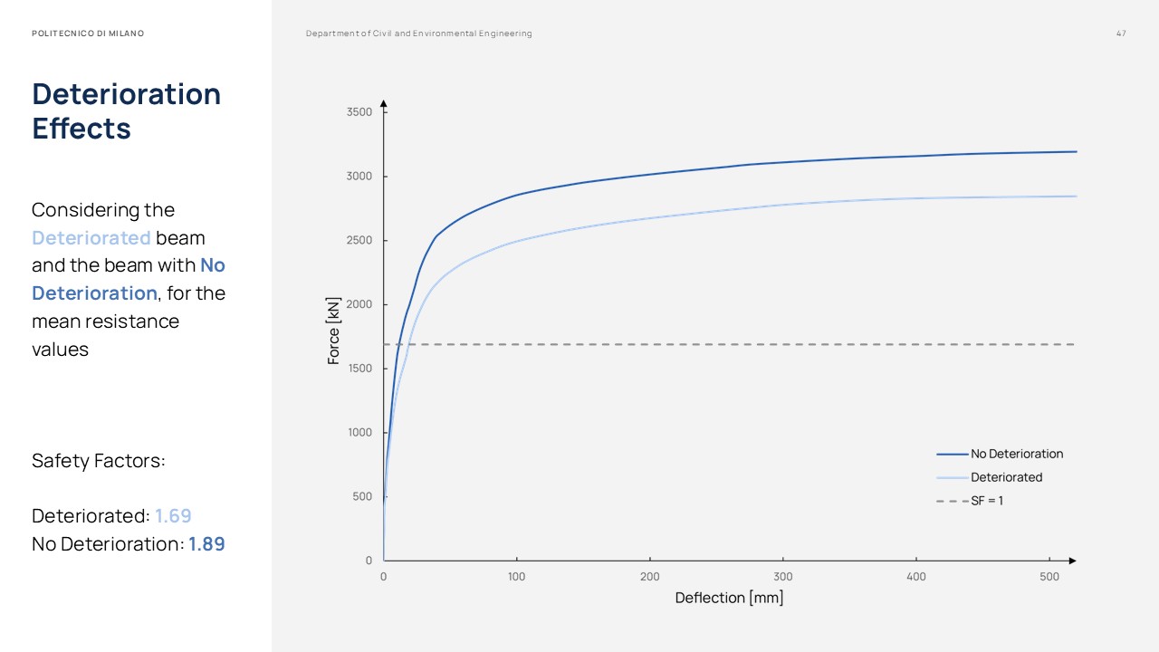 Master Thesis Presentation Slides